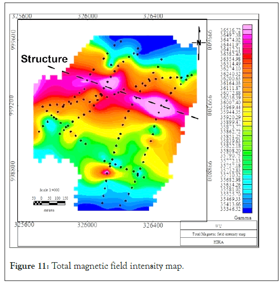 geography-geophysics-field