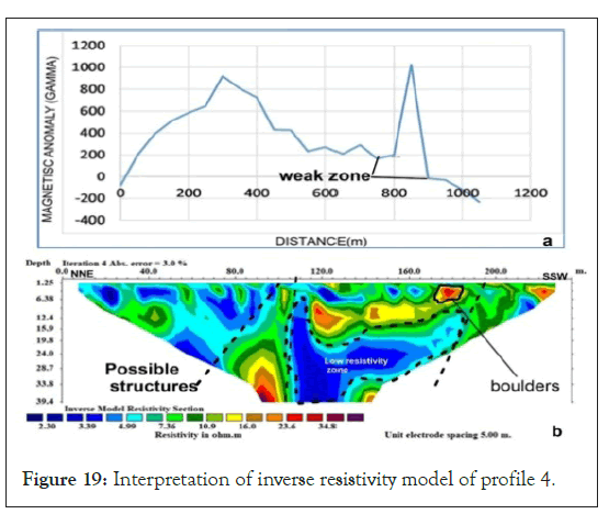 geography-geophysics-inter