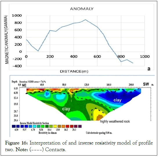 geography-geophysics-inverse