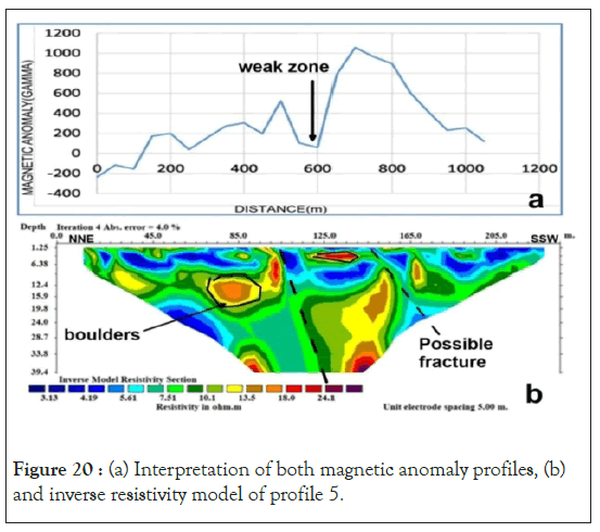 geography-geophysics-magnet