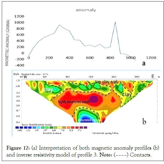 geography-geophysics-model