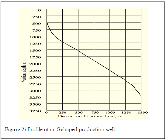 production