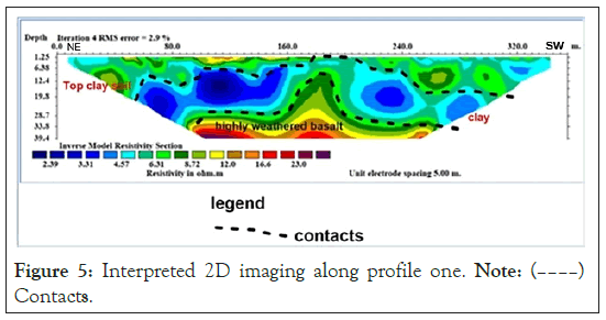 geography-geophysics-profile