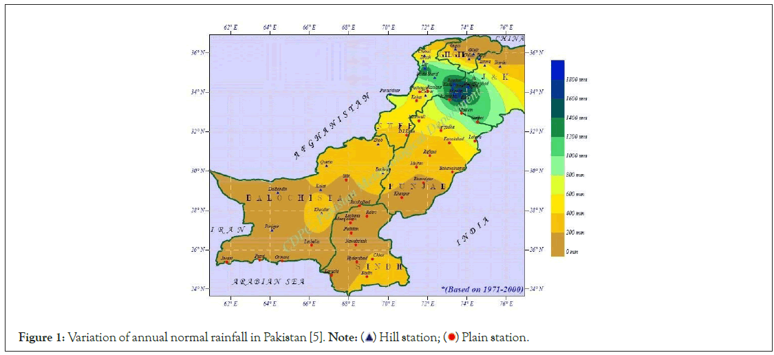 rainfall