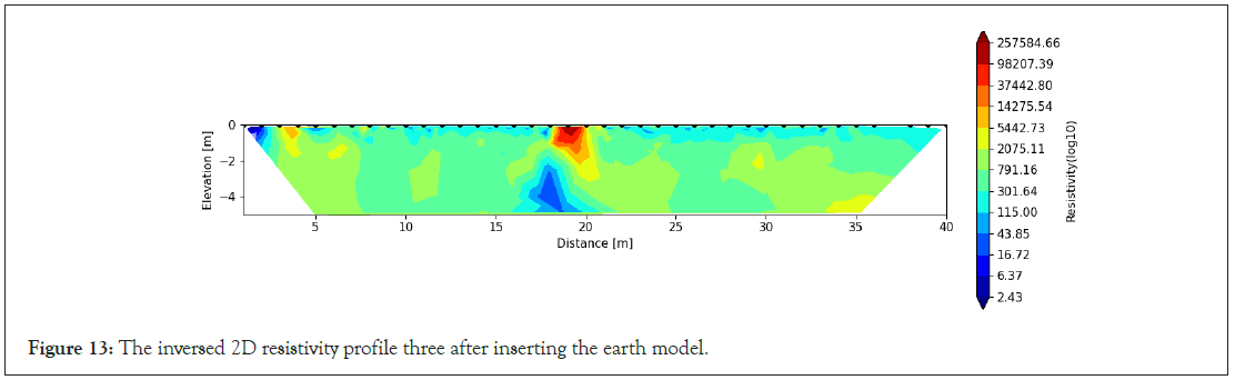 resistivity