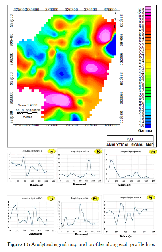 geography-geophysics-signal