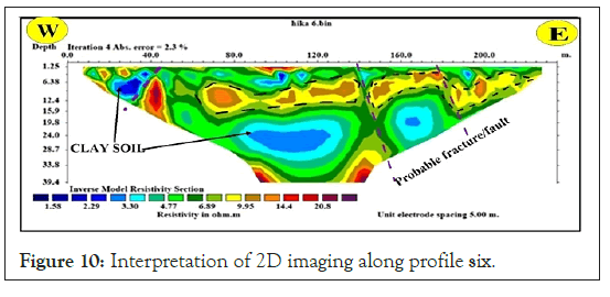 geography-geophysics-six