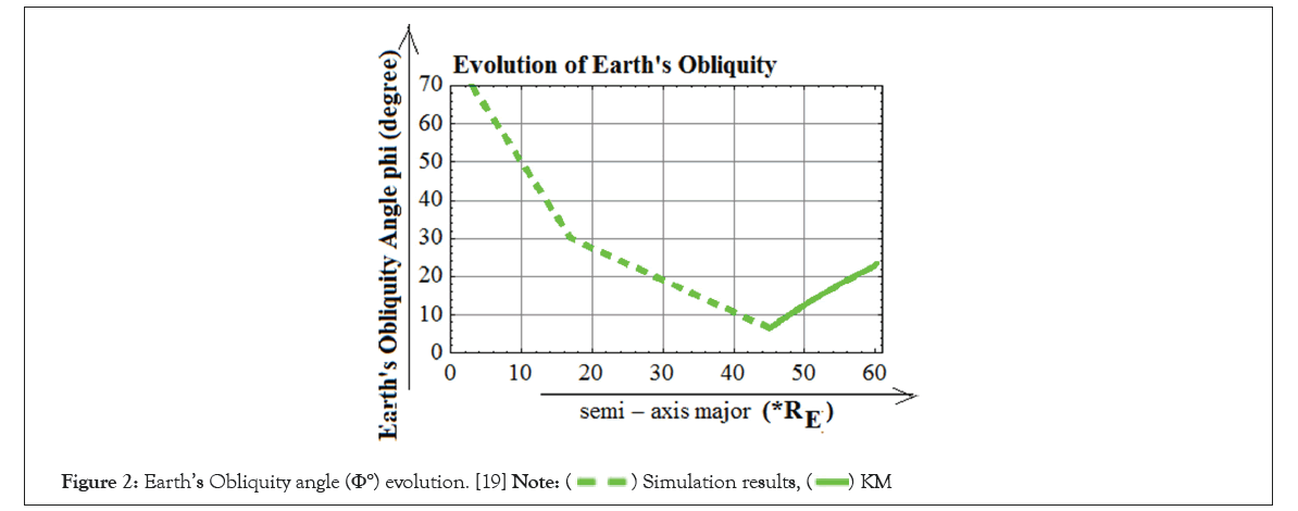 geography-naturals-evolution