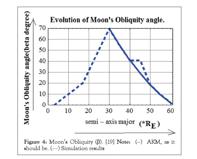 geography-naturals-obliquity