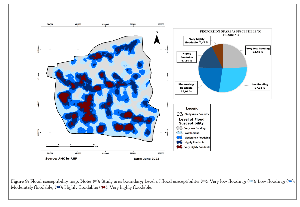 geography-susceptibility