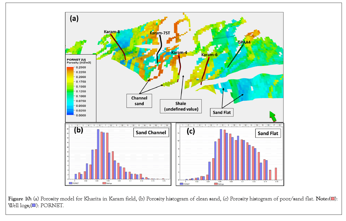 geology-geophysics-histogram