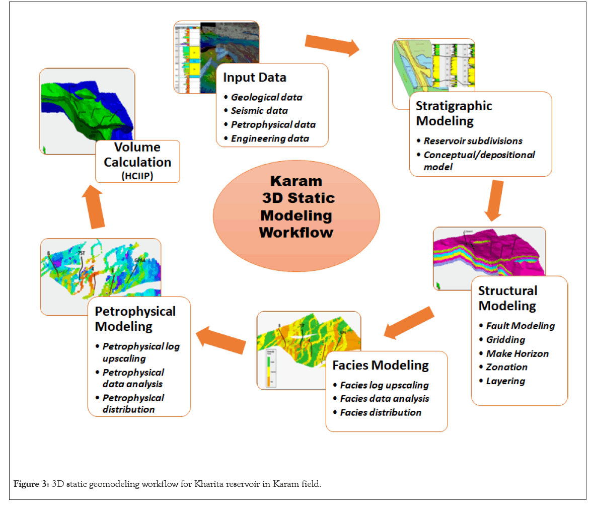 geology-geophysics-kharita