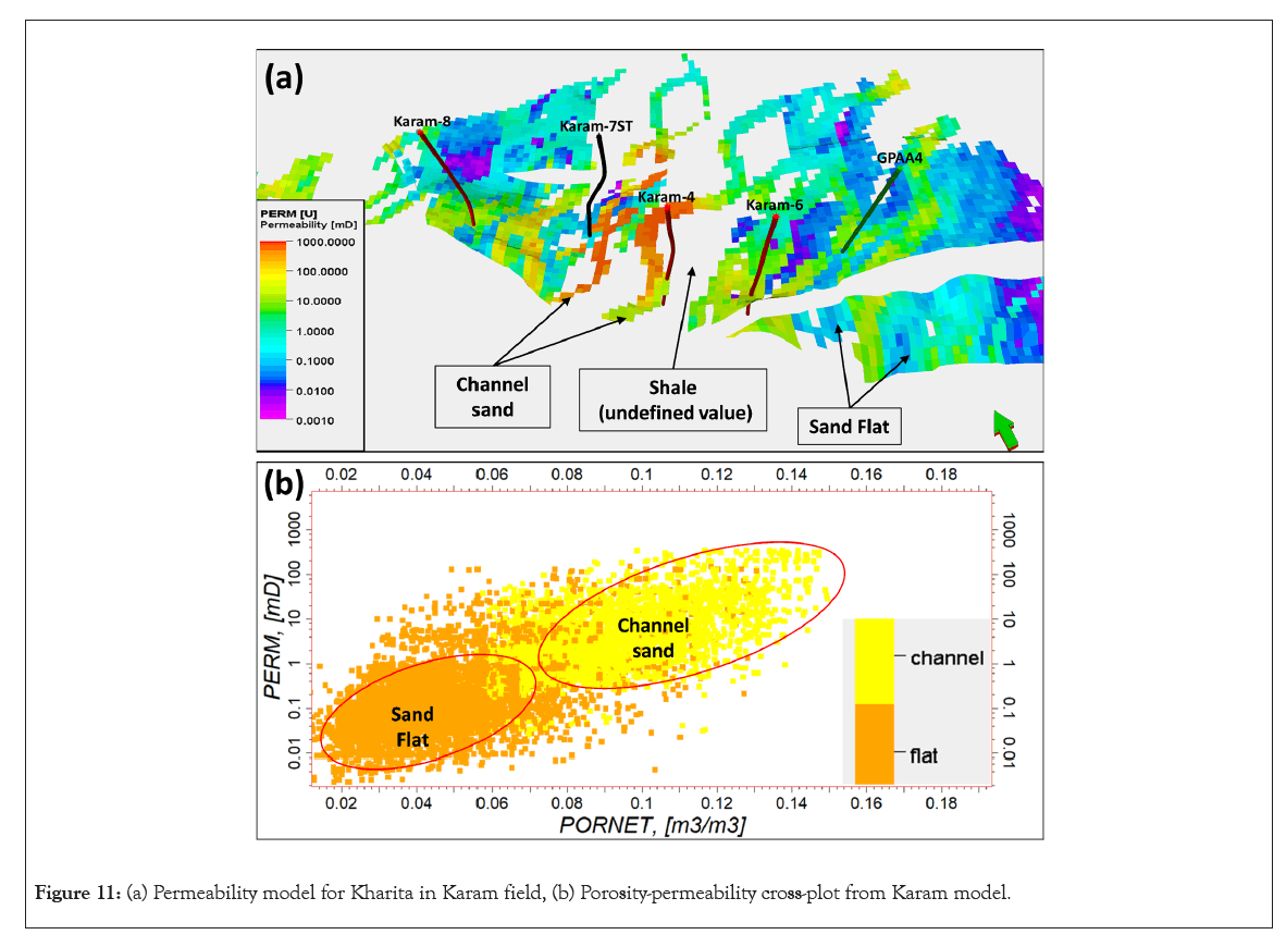 geology-geophysics-permeability