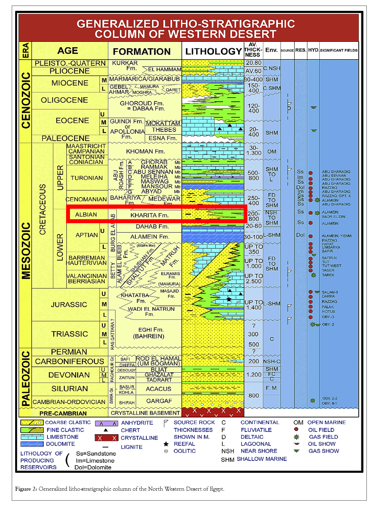 geology-geophysics-stratigraphic