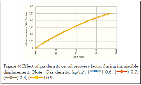 geology-geosciences-gas