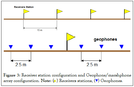 geology-geosciences-station