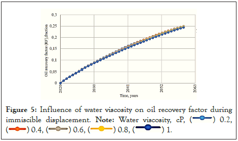 geology-geosciences-viscosity