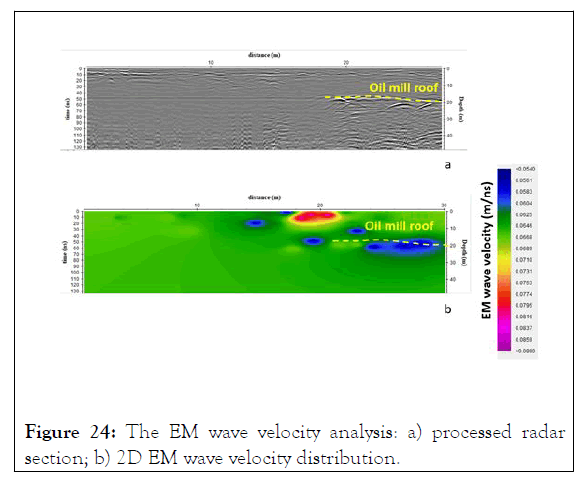 geology-velocity-analysis