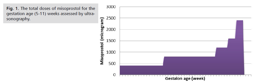 ginekologia-misoprostol