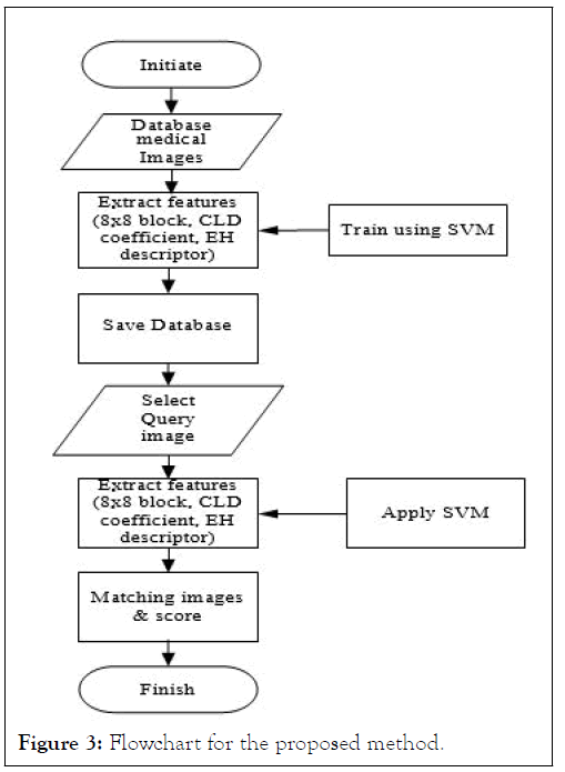 ime-Flowchart