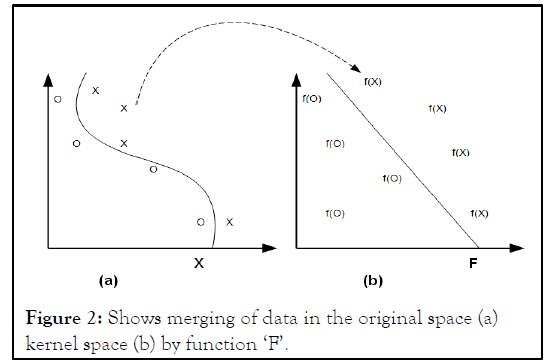 ime-merging