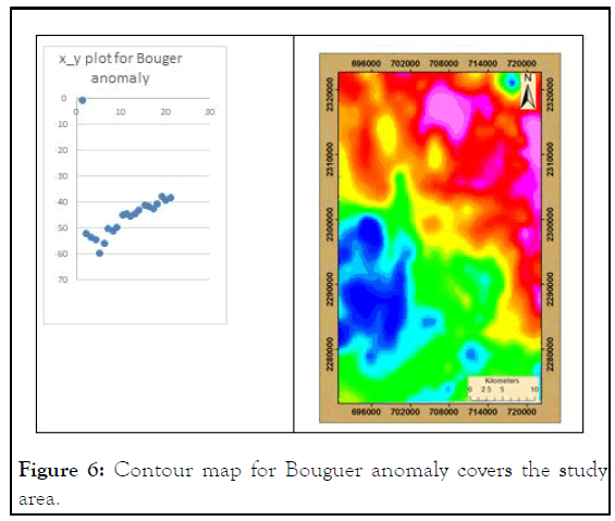 jgg-Bouguer