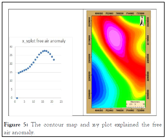 jgg-plot