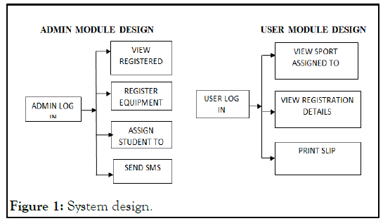 jitse-System