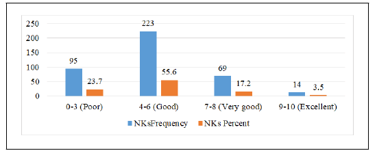 jnfs-Nutritional