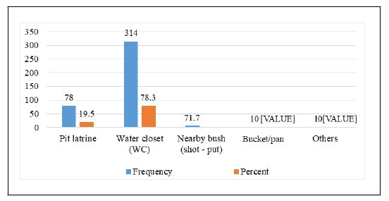 jnfs-chart