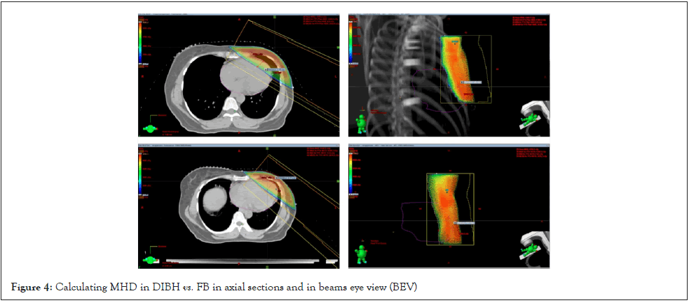 journal-cancer-axial