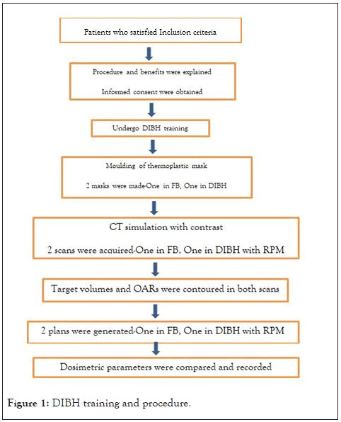 journal-cancer-training