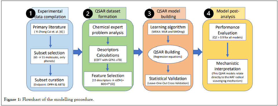 journal-drug-flowchart