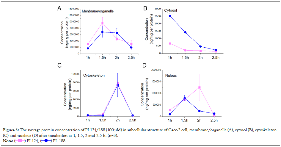 journal-drug-membrane