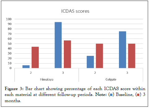 journal-odontology-score