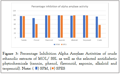 journal-pharmacological-alpha