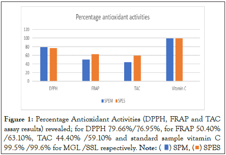 journal-pharmacological-percentage