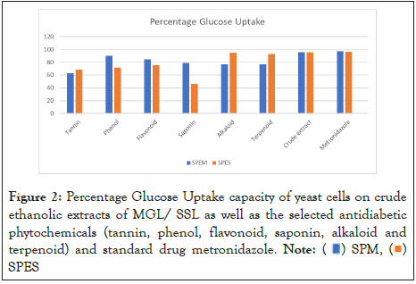 journal-pharmacological-yeast