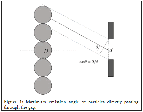 journal-physical-angle