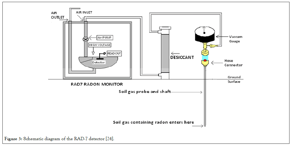 journal-physical-diagram
