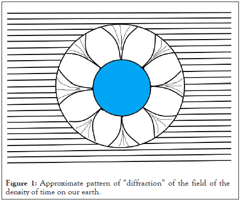 journal-physical-field