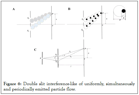 journal-physical-slit