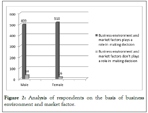 jth-basis