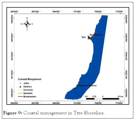 oceanography-management