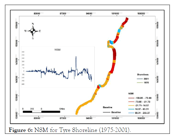 oceanography-nsm