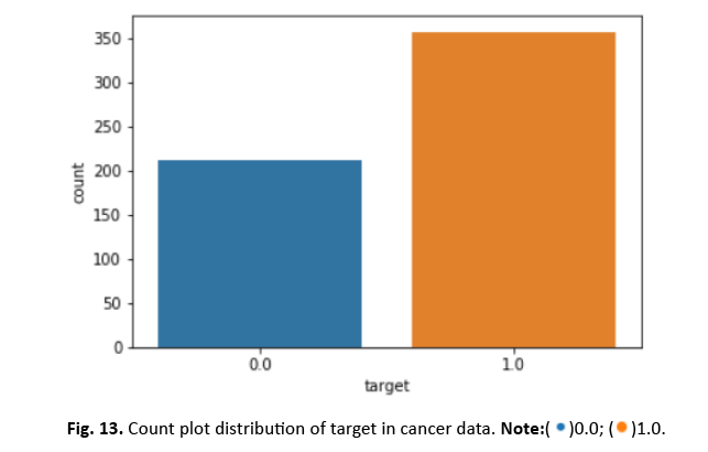 oncologyradiotherapy-distribution