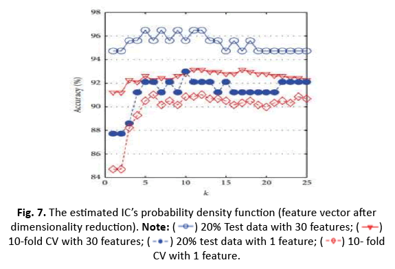 oncologyradiotherapy-probability