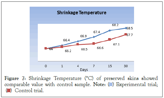 Shrinkage