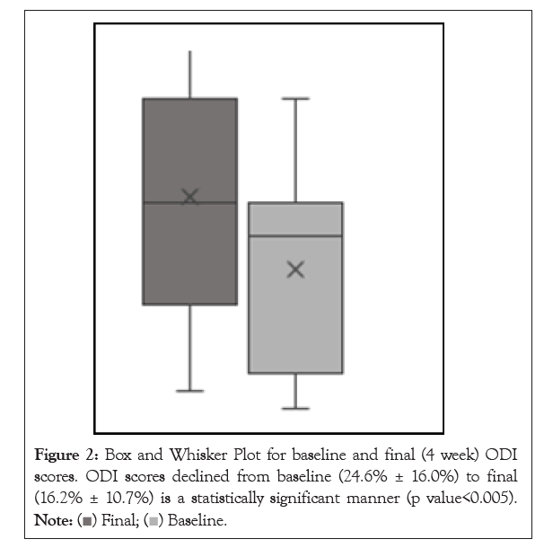 physical-medicine-baseline