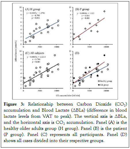 physical-medicine-blood